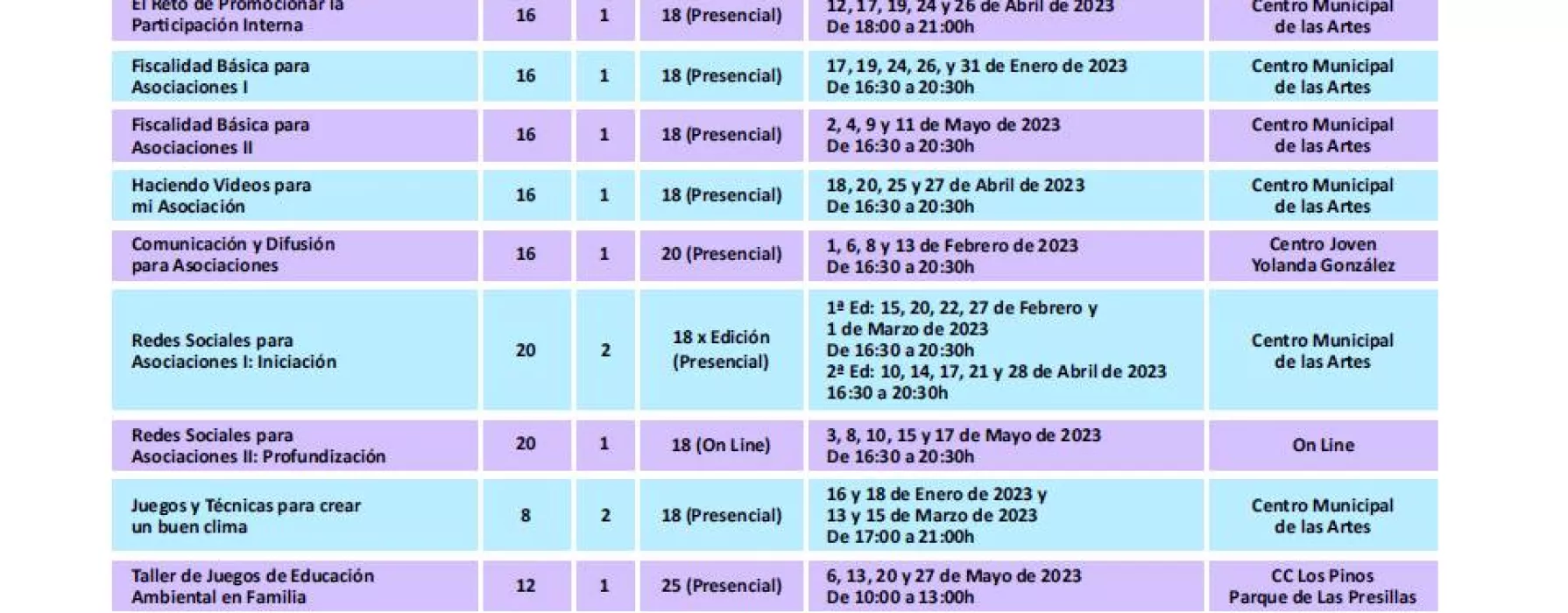 CUADRANTE DE CURSOS 2023